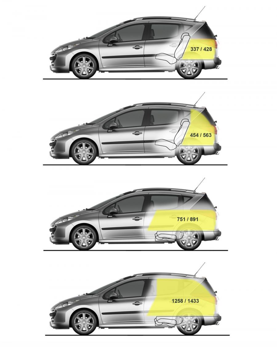  Peugeot 207 SW 2008 года  (фото 14 из 71)